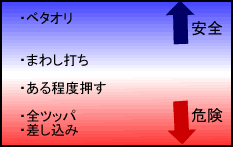 防守与进攻五种大战略示意图