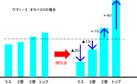 乌马与冈对最终收支影响的示意图