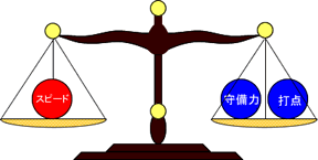 副露判断天秤示意图：优点与缺点的比较