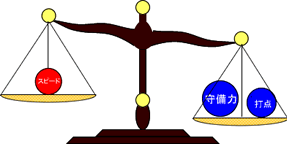 结合巡目与座位后的副露判断天秤图