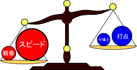 例2中副露收益大于损失的判断天秤图